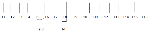 Cyclic Redundancy Check Assignment8.png